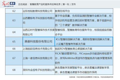 熵基科技榮登首批“智慧教育產(chǎn)品和服務(wù)供應(yīng)商名錄”，以信息技術(shù)服務(wù)賦能教育新生態(tài)